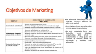 Objetivos de Marketing
• La adecuada formulación de los
objetivos permitirá efectuar las
labores de control.
• Los objetivos deben ser coherentes
entre si, y estar jerarquizados.
• Es muy importante hacer una
distinción entre objetivos
largoplacistas (2-3 años) y
cortoplacistas (1 año), pues ello
facilitara la elección entre las
estrategias y acciones más
adecuadas.
 