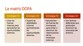 La matriz DOFA
Estrategias FO
• Usan las
fuerzas
internas para
aprovechar las
oportunidades
externas
Estrategias DO
• Supera las
debilidades
internas
aprovechando
las
oportunidades
externas.
Estrategias FA
• Aprovechan
las fuerzas de
la empresa
para evitar o
disminuir las
repercusiones
de las
amenazas
externas
Estrategias DA
• Son tácticas
defensivas que
pretenden
disminuir las
amenazas del
entorno.
 