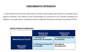 CRECIMIENTO INTENSIVO
La alta dirección de la empresa debe evaluar si existen oportunidades para mejorar los resultados de los
negocios existentes. Para detectar nuevas oportunidades de crecimiento en las unidades estratégicas de
negocio de una organización, se plantea la matriz de expansión de producto-mercado propuesta por Ansoff.
PRODUCTOS
ACTUALES
PRODUCTOS
NUEVOS
MERCADOS ACTUALES
1. Estrategia de
penetración de mercados.
3. Estrategia de desarrollo
de productos.
MERCADOS
NUEVOS
2. Estrategia de desarrollo
de mercados
Estrategia de
Diversificación.
MATRIZ PRODUCTO-MERCADO
 