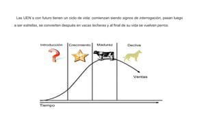 Las UEN´s con futuro tienen un ciclo de vida: comienzan siendo signos de interrogación, pasan luego
a ser estrellas, se convierten después en vacas lecheras y al final de su vida se vuelven perros.
 