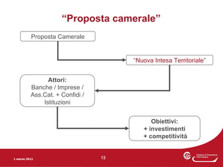 “Proposta camerale”
          Proposta Camerale


                                      “Nuova Intesa Territoriale”


                Attori:
          Banche / Imprese /
          Ass.Cat. + Confidi /
              Istituzioni


                                            Obiettivi:
                                         + investimenti
                                         + competitività


1 marzo 2012                     12
 