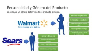 Personalidad y Género del Producto
Se atribuye un género determinado al producto o marca.
Exitosa empresaria
Enfocada en detalles
Paga cuentas en su tiempo
libre
No malgasta el tiempo
Piensa en la gente y como
los puede ayudar
Hombre Elegante
Conduce un automóvil
costoso
Asiste a fiestas de cóctel
Se interesa por la política
 