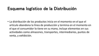 Esquema logístico de la Distribución
• La distribución de los productos inicia en el momento en el que el
artículo abandona la línea de producción y termina en el momento en
el que el consumidor lo tiene en su mano, incluye elementos en sus
actividades como almacenes, transportes, intermediarios, puntos de
venta, y exhibición.
 