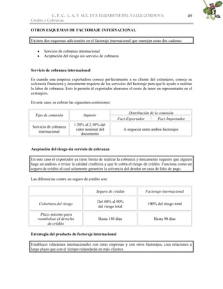 C. P. C. L. A. Y M.E. EVA ELIZABETH DEL VALLE CÒRDOVA
Crédito y Cobranzas
49
OTROS ESQUEMAS DE FACTORAJE INTERNACIONAL
Existen dos esquemas adicionales en el factoraje internacional que manejan estas dos cadenas:
 Servicio de cobranza internacional
 Aceptación del riesgo sin servicio de cobranza
Servicio de cobranza internacional
Es cuando una empresa exportadora conoce perfectamente a su cliente del extranjero, conoce su
solvencia financiera y únicamente requiere de los servicios del factoraje para que le ayude a realizar
la labor de cobranza. Esto le permite al exportador ahorrarse el costo de tener un representante en el
extranjero.
En este caso, se cobran las siguientes comisiones:
Distribución de la comisión
Tipo de comisión Importe
Fact-Exportador Fact-Importador
Servicio de cobranza
internacional
1.50% al 2.50% del
valor nominal del
documento
A negociar entre ambos factorajes
Aceptación del riesgo sin servicio de cobranza
En este caso el exportador ya tiene forma de realizar la cobranza y únicamente requiere que alguien
haga un análisis o revise la calidad crediticia y que le cubra el riesgo de crédito. Funciona como un
seguro de crédito el cual solamente garantiza la solvencia del deudor en caso de falta de pago.
Las diferencias contra un seguro de crédito son:
Seguro de crédito Factoraje internacional
Cobertura del riesgo
Del 80% al 90%
del riesgo total
100% del riesgo total
Plazo máximo para
reembolsar el derecho
de crédito
Hasta 180 días Hasta 90 días
Estrategia del producto de factoraje internacional
Establecer relaciones internacionales con otras empresas y con otros factorajes, crea relaciones a
largo plazo que con el tiempo redundarán en más clientes.
 
