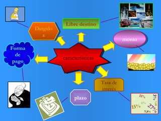 características Libre destino monto Tasa de interés Forma de pago Dirigido a plazo 