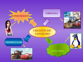 CREDITO DE  CONSUMO SUPER IMAGEN ESTUDIO VEHICULOS LIBRANZA 