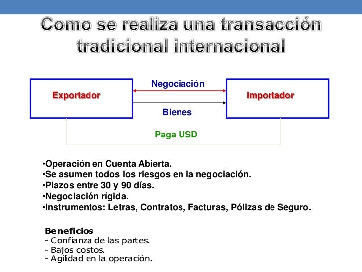 Credito Documentario Documentos - roimecredito