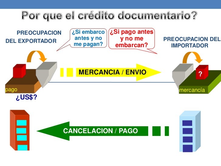 Credito documentario (2)
