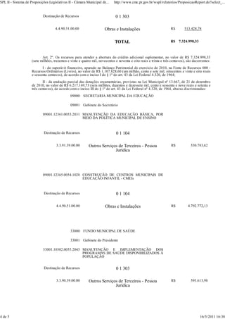SPL II - Sistema de Proposições Legislativas II - Câmara Municipal de...      http://www.cmc.pr.gov.br/wspl/relatorios/ProposicaoReport.do?select_...


                            Destinação de Recursos                             0 1 303

                                     4.4.90.51.00.00                   Obras e Instalações                           R$       513.428,78


                                                                              TOTAL                                  R$ 7.324.998,33



                            Art. 2º. Os recursos para atender a abertura do crédito adicional suplementar, no valor de R$ 7.324.998,33
                     (sete milhões, trezentos e vinte e quatro mil, novecentos e noventa e oito reais e trinta e três centavos), são decorrentes:
                            I - do superávit financeiro, apurado no Balanço Patrimonial do exercício de 2010, na Fonte de Recursos 000 -
                     Recursos Ordinários (Livres), no valor de R$ 1.107.828,60 (um milhão, cento e sete mil, oitocentos e vinte e oito reais
                     e sessenta centavos), de acordo com o inciso I do § 1º do art. 43 da Lei Federal 4.320, de 1964;
                             II - da anulação parcial das dotações orçamentárias, previstas na Lei Municipal nº 13.667, de 21 de dezembro
                     de 2010, no valor de R$ 6.217.169,73 (seis milhões, duzentos e dezessete mil, cento e sessenta e nove reais e setenta e
                     três centavos), de acordo com o inciso III do § 1º do art. 43 da Lei Federal nº 4.320, de 1964, abaixo discriminadas:
                                               09000 SECRETARIA MUNICIPAL DA EDUCAÇÃO

                                               09001 Gabinete do Secretário

                            09001.12361.0053.2031 MANUTENÇÃO DA EDUCAÇÃO BÁSICA, POR
                                                  MEIO DA POLÍTICA MUNICIPAL DE ENSINO



                             Destinação de Recursos                            0 1 104

                                     3.3.91.39.00.00        Outros Serviços de Terceiros - Pessoa                    R$            530.783,62
                                                                          Jurídica




                            09001.12365.0054.1028 CONSTRUÇÃO DE CENTROS MUNICIPAIS DE
                                                  EDUCAÇÃO INFANTIL - CMEIs



                             Destinação de Recursos                            0 1 104

                                     4.4.90.51.00.00                   Obras e Instalações                           R$          4.792.772,13




                                               33000 FUNDO MUNICIPAL DE SAÚDE

                                               33001 Gabinete do Presidente

                            33001.10302.0055.2045 MANUTENÇÃO E IMPLEMENTAÇÃO DOS
                                                  PROGRAMAS DE SAÚDE DISPONIBILIZADOS À
                                                  POPULAÇÃO


                             Destinação de Recursos                            0 1 303

                                     3.3.90.39.00.00        Outros Serviços de Terceiros - Pessoa                    R$            593.613,98
                                                                          Jurídica




4 de 5                                                                                                                                   16/5/2011 16:38
 