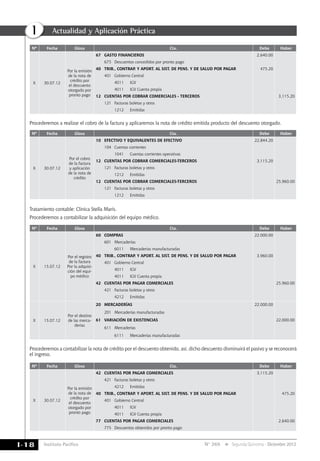 Instituto Pacífico
I
I-18 N° 269 Segunda Quincena - Diciembre 2012
Actualidad y Aplicación Práctica
Nº Fecha Glosa Cta. Debe Haber
x 30.07.12
Por la emisión
de la nota de
crédito por
el descuento
otorgado por
pronto pago
67 Gasto Financieros 2,640.00
675 Descuentos concedidos por pronto pago
40 Trib., Contrap. y Aport. AL SIST. DE PENS. Y DE SALUD Por PAGAR 475.20
401 Gobierno central
4011 IGV
4011 IGV cuenta propia
12 CUENTAS POR COBRAR COMERCIALES - TERCEROS 3,115.20
121 Facturas boletas y otros
1212 Emitidas
Nº Fecha Glosa Cta. Debe Haber
x 15.07.12
Por el registro
de la factura
Por la adquisi-
ción del equi-
po médico
60 Compras 22.000.00
601 Mercaderías
6011 Mercaderías manufacturadas
40 Trib., Contrap. y Aport. AL SIST. DE PENS. Y DE SALUD Por PAGAR 3,960.00
401 Gobierno central
4011 IGV
4011 IGV cuenta propia
42 CUENTAS POR PAGAR COMERCIALES 25,960.00
421 Facturas boletas y otros
4212 Emitidas
X 15.07.12
Por el destino
de las merca-
derías
20 MERCADERÍAS 22,000.00
201 Mercaderías manufacturadas
61 VARIACIÓN DE EXISTENCIAS 22,000.00
611 Mercaderías
6111 Mercaderías manufacturadas
Nº Fecha Glosa Cta. Debe Haber
x 30.07.12
Por la emisión
de la nota de
crédito por
el descuento
otorgado por
pronto pago
42 CUENTAS POR PAGAR COMERCIALES 3,115.20
421 Facturas boletas y otros
4212 Emitidas
40 Trib., Contrap. y Aport. AL SIST. DE PENS. Y DE SALUD Por PAGAR 475.20
401 Gobierno central
4011 IGV
4011 IGV cuenta propia
77 CUENTAS POR PAGAR COMERCIALES 2,640.00
775 Descuentos obtenidos por pronto pago
Nº Fecha Glosa Cta. Debe Haber
x 30.07.12
Por el cobro
de la factura
y aplicación
de la nota de
crédito
10 Efectivo y equivalenteS de efectivo 22,844.20
104 Cuentas corrientes
1041 Cuentas corrientes operativas
12 CUENTAS POR COBRAR COMERCIALES-TERCEROS 3,115.20
121 Facturas boletas y otros
1212 Emitidas
12 CUENTAS POR COBRAR COMERCIALES-TERCEROS 25,960.00
121 Facturas boletas y otros
1212 Emitidas
Procederemos a realizar el cobro de la factura y aplicaremos la nota de crédito emitida producto del descuento otorgado.
Tratamiento contable: Clínica Stella Maris.
Procederemos a contabilizar la adquisición del equipo médico.
Procederemos a contabilizar la nota de crédito por el descuento obtenido, así, dicho descuento disminuirá el pasivo y se reconocerá
el ingreso.
 