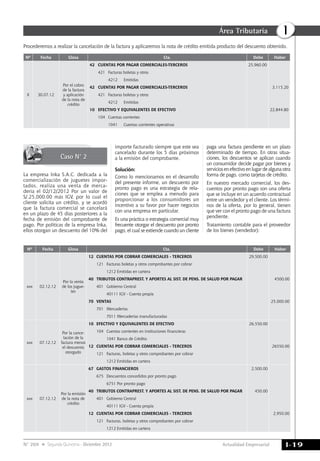 Actualidad Empresarial
IÁrea Tributaria
I-19N° 269 Segunda Quincena - Diciembre 2012
Procederemos a realizar la cancelación de la factura y aplicaremos la nota de crédito emitida producto del descuento obtenido.
Nº Fecha Glosa Cta. Debe Haber
x 30.07.12
Por el cobro
de la factura
y aplicación
de la nota de
crédito
42 CUENTAS POR PAGAR COMERCIALES-TERCEROS 25,960.00
421 Facturas boletas y otros
4212 Emitidas
42 CUENTAS POR PAGAR COMERCIALES-TERCEROS 3,115.20
421 Facturas boletas y otros
4212 Emitidas
10 EFECTIVO Y EQUIVALENTES DE EFECTIVO 22,844.80
104 Cuentas corrientes
1041 Cuentas corrientes operativas
Nº Fecha Glosa Cta. Debe Haber
xxx 02.12.12
Por la venta
de los jugue-
tes
12 Cuentas por cobrar comerciales - TERCEROS 29,500.00
121 Facturas boletas y otros comprobantes por cobrar
1212 Emitidas en cartera
40 Tributos Contraprest. y aportes al sist. de Pens. de Salud por PAGAR 4500.00
401 Gobierno Central
40111 IGV - Cuenta propia
70 Ventas 25,000.00
701 Mercaderías
7011 Mercaderías manufacturadas
xxx 07.12.12
Por la cance-
lación de la
factura menos
el descuento
otorgado
10 Efectivo y equivalenteS de efectivo 26,550.00
104 Cuentas corrientes en instituciones financieras
1041 Banco de Crédito
12 Cuentas por cobrar comerciales - TERCEROS 26550.00
121 Facturas, boletas y otros comprobantes por cobrar
1212 Emitidas en cartera
xxx 07.12.12
Por la emisión
de la nota de
crédito
67 Gastos Financieros 2,500.00
675 Descuentos concedidos por pronto pago
6751 Por pronto pago
40 Tributos Contraprest. y aportes al sist. de Pens. de Salud por PAGAR 450.00
401 Gobierno Central
40111 IGV - Cuenta propia
12 Cuentas por cobrar comerciales - TERCEROS 2,950.00
121 Facturas, boletas y otros comprobantes por cobrar
1212 Emitidas en cartera
La empresa Inka S.A.C. dedicada a la
comercialización de juguetes impor-
tados, realiza una venta de merca-
dería el 02/12/2012 Por un valor de
S/.25,000.00 más IGV, por lo cual el
cliente solicita un crédito, y se acordó
que la factura comercial se cancelará
en un plazo de 45 días posteriores a la
fecha de emisión del comprobante de
pago. Por políticas de la empresa Inka,
ellos otorgan un descuento del 10% del
importe facturado siempre que este sea
cancelado durante los 5 días próximos
a la emisión del comprobante.
Solución:
Como lo mencionamos en el desarrollo
del presente informe, un descuento por
pronto pago es una estrategia de rela-
ciones que se emplea a menudo para
proporcionar a los consumidores un
incentivo a su favor por hacer negocios
con una empresa en particular.
Es una práctica o estrategia comercial muy
frecuente otorgar el descuento por pronto
pago, el cual se extiende cuando un cliente
paga una factura pendiente en un plazo
determinado de tiempo. En otras situa-
ciones, los descuentos se aplican cuando
un consumidor decide pagar por bienes y
serviciosenefectivoenlugardealgunaotra
forma de pago, como tarjetas de crédito.
En nuestro mercado comercial, los des-
cuentos por pronto pago son una oferta
que se incluye en un acuerdo contractual
entre un vendedor y el cliente. Los térmi-
nos de la oferta, por lo general, tienen
que ver con el pronto pago de una factura
pendiente.
Tratamiento contable para el proveedor
de los bienes (vendedor):
Caso N° 2
 