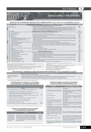 Actualidad Empresarial
IÁrea Tributaria
I-27N° 269 Segunda Quincena - Diciembre 2012
(1)	 Inciso a) Segunda Disposición Transitoria. Ley Nº 29173 Régimen de Percepciones del IGV (23.12.07) vigente desde el 02.01.08.
RÉGIMEN DE PERCEPCIONES DEL IGV APLICABLE
A LA ADQUISICIÓN DE COMBUSTIBLE(1)
SPOT APLICABLE AL TRANSPORTE DE BIENES REALIZADO POR VíA TERRESTRE (R. s. N° 073-2006/SUNAT 13-05-06)(1)
(1)	 Aplicable para operaciones cuya obligación tributaria del IGV se genere a partir del 1 de octubre de 2006 (Res. de S. N° 158-2006/SUNAT, publicado el 30-09-06). Excepto para aquellos servicios de transporte de bienes que tengan como punto de origen y/o destino
los departamentos de Arequipa, Moquegua, Tacna y Puno, para los cuales se aplica a partir del 01-12-06.
El servicio de transporte reali-
zado por vía terrestre gravado
con IGV.
No se aplicará el sistema en los siguientes casos:
-	 El importe de la operación o el valor referencial sea igual o menor a S/.400.00.
-	 Se emita comprobante de pago que no permita sustentar crédito fiscal, saldo a favor del exportador o cualquier otro beneficio vinculado con la devolución
del IGV, así como gasto o costo para efectos tributarios. Salvo cuando el usuario sea una entidad del Sector Público Nacional.
-	 El usuario del servicio tenga la condición de no domiciliado, de conformidad con lo dispuesto por la Ley del Impuesto a la Renta.
4%
Operaciones sujetas al sistema Operaciones exceptuadas de la aplicación del sistema Porcentaje
DETERMINACIÓN DEL IMPORTE DE LA PERCEPCIÓN
DEL IGV APLICABLE A LA IMPORTACIÓN DE BIENES(1)
10%
(1)	Inciso b) Segunda Disposición Transitoria Ley Nº 29173 Régimen de Percepciones del IGV (23.12.07) vigente desde el 02.01.08.
5%
3.5%
Condición Porcent.
Determinación del monto de la percepción aplicando porcentajes sobre el monto de la operación
Cuando el importador, a la fecha en que se efectúa la numeración de la DUA o DSI:
1.	 Tenga domicilio fiscal no habido de acuerdo con las normas vigentes.
2.	 La SUNAT hubiera comunicado o notificado la baja de su inscripción en el RUC y dicha
condición figure en los registros de la Administración Tributaria.
3.	 Hubiera suspendido temporalmente sus actividades y dicha condición figure en los
registros de la Administración Tributaria.
4.	 No cuente con número de RUC o teniéndolo no lo consigne en la DUA o DSI.
5.	 Realice por primera vez una operación y/o régimen aduanero.
6.	 Estando inscrito en el RUC no se encuentre afecto al IGV.
Cuando el importador nacionalice bienes usados.
Cuando el importador no se encuentra en ninguno de los supuestos arriba señalados.
Apéndice 1 Ley Nº 29173 Régimen de Percepciones del IGV (23.12.07) vigente desde el 02.01.08
RELACIóN DE BIENES CUYA VENTA SE ENCUENTRA
SUJETA AL RéGIMEN DE PERCEPCIONES DEL IGV
Notas
1 	 El porcentaje de 9% se aplicará cuando el proveedor tenga la condición de titular del permiso de pesca de la embarcación pesquera que efectúa la extracción o descarga de los bienes y figure como
tal en el «Listado de proveedores sujetos al SPOT con el porcentaje de 9%» que publique la SUNAT. En caso contrario, se aplicará el porcentaje de 15%.
	 Dicho listado será elaborado sobre la base de la relación de embarcaciones con permiso de pesca vigente que publica el Ministerio de la Producción, de acuerdo con lo dispuesto por el artículo 14 del
Reglamento de la Ley General de Pesca, aprobado por el D. S. N.° 012-2001-PE.
	 El referido listadoserápublicadoporlaSUNATatravésdeSUNATVirtual,cuyadireccióneshttp.//www.sunat.gob.pe,hastaelúltimodíahábildecadamesytendrávigenciaapartirdelprimerdía calendario
del mes siguiente para determinar el porcentaje a aplicar, el sujeto obligado deberá verificar el listado publicado por la SUNAT, vigente a la fecha en que se deba realizar el depósito.
2	 El porcentaje aplicable a la venta de algodón en rama sin desmontar efectuada por un sujeto que hubiera renunciado a la exoneración contenida en el inciso A) del Apendice I de la Ley del
IGV es el 15%, mediante R.S. N° 260-2009/Sunat, Vigente a partir del 11.12.2009 se incorporó un código especifico para este bien “029”.
3	 La inclusión de este numeral en el Anexo 2 mediante la R.S. N.º 178-2005/SUNAT (22-09-05) se aplicará de la siguiente forma:
-	 Tratándose de la venta gravada con IGV y el retiro considerado venta a que se refieren los incisos a) y b) del num. 2.1 del art. 2: a las operaciones respecto de las cuales no hubiera nacido la
obligación tributaria al 01-10-05.
-	 Tratándose de los traslados a que se refiere el inciso c) del num. 2.1 del art. 2: a aquellas que se produzcan a partir del 01-10-05.
4	 Incluidos mediante R.S. N.° 258-2005/SUNAT del 29-12-05 se aplicarán respecto de aquellas operaciones cuyo nacimiento de la obligación tributaria respecto al IGV se produzca a partir del
1 de febrero de 2006.
5	 Mediante R.S. N° 260-2009/Sunat publicada el 10.12.09 y Vigente apartir del 11.12.09, el porcentaje aplicable a la venta de algodón comprendido en la subpartidas nacionales
5201.00.10.00/5201.00.90.00 y 5203.00.00.00, excepto el algodón en rama sin desmontar es del 12%, (hasta el 10.12.2009 se aplicaba el 10%).
*	 Aplicables a las operaciones cuyo nacimiento de la obligación tributaria del IGV se produzca a partir del 01-03-06.
6	 Incluido por el artículo 1° de la R.S N° 294-2010/SUNAT(31.10.10) vigente a partir del 01.12.10.
7	 Incluidos mediante el artículo 1° de la R.S N° 306-2010/SUNAT(11.11.10) vigente a partir del 01.12.10.
8	 Incluido por el artículo 14° de la R.S N° 293-2010/SUNAT(31.10.10) vigente a partir del 01.12.10.
9.	 Vigente a partir del 01 de marzo de 2011 Res. Nº 044-2011/SUNAT (22.02.11) hasta el 28.02.11 se aplicaba la tasa de 10%.
10.	Vigente a partir del 1 de abril de 2011 Res. Nº 037-2011/SUNAT (15.02.11)
11.	Vigente a partir del 02 de abril de 2012 Res. N° 063-2012/SUNAT (29.03.12)
DETRACCIONES Y PERCEPCIONES
Comprende Percepción
La adquisición de
combustibles líqui-
dos derivados del
petróleo,queseen-
cuentren gravadas
con el IGV.
Los señalados en el numeral 4.2 del artículo 4º del
Reglamento para la Comercialización de Combustibles
Líquidos y otros Productos derivados de los Hidrocarbu-
ros aprobados por Decreto Supremo Nº 045-2001-EM
y normas modificatorias, con excepción del GLP (Gas
Licuado de Petróleo).
Uno por
ciento (1%)
sobre el
precio de
venta
Referencia Bienes comprendidos en el régimen
1	 Harina de trigo o de morcajo (tranquillón) Bienes comprendidos en la subpartida nacional:
1101.00.00.00
2	 Agua, incluida el agua mineral, natural o
artificial y demás bebidas no alcohólicas
Bienes comprendidos en alguna de las siguientes
subpartidas nacionales: 2201.10.00.11/2201.90.00.10 y
2201.90.00.90/ 2202.90.00.00
3	 Cerveza de malta Bienes comprendidos en la subpartida nacional:
2203.00.00.00
4 	 Gas licuado de petróleo Bienes comprendidos en alguna de las siguientes
subpartidas nacionales: 2711.11.00.00/2711.19.00.00
5	 Dióxido de carbono Bienes comprendidos en la subpartida nacional:
2811.21.00.00
6	 Poli (tereftalato de etileno) sin adición de
dióxido de titanio, en formas primarias
Bienes comprendidos en la subpartida nacional:
3907.60.00.10
7	 Envases o prefomas, de poli (tereftalato de
etileno) (PET)
Sóloenvasesopreformas,depoli(tereftalato de etileno),
comprendidos en la subpartida nacional: 3923.30.90.00
8	 Tapones, tapas, cápsulas y demás dispositi-
vos de cierre
Bienes comprendidos en la subpartida nacional:
3923.50.00.00
9	 Bombonas, botellas, frascos, bocales, tarros,
envasestubulares,ampollasydemásrecipien-
tes para el transporte o envasado, de vidrio;
bocales para conservas, de vidrio; tapones,
tapasydemásdispositivosdecierre,devidrio
Bienes comprendidos en alguna de las siguientes
subpartidas nacionales: 7010.10.00.00/7010.90.40.00
10	Tapones y tapas, cápsulas para botellas,
tapones roscados, sobretapas, precintos y
demás accesorios para envases, de metal
común
Bienes comprendidos en alguna de las siguientes
subpartidas nacionales: 8309.10.00.00 y 8309.90.00.00
11	 Trigo y morcajo (tranquillón) Bienes comprendidos en alguna de las siguientes
subpartidas nacionales: 1001.10.10.00/1001.90.30.00
12	 Bienes vendidos a través de catálogos Bienes que sean ofertados por catálogo y cuya
adquisición se efectué por consultores y/o promotores
de ventas del agente de percepción
13	Pinturas, barnices y pigmentos al agua
preparados de los tipos utilizados para el
acabado del cuero
Bienes comprendidos en alguna de las siguientes
subpartidas nacionales: 3208.10.00.00/3210.00.90.00
SISTEMA DE PAGO DE OBLIGACIONES TRIBUTARIAS CON EL GOBIERNO CENTRAL D. Leg. Nº 940 (R. S. N° 183-2004/SUNAT 15-08-04)
CÓD. TIPO DE BIEN O SERVICIO Operaciones exceptuadas de la aplicación del sistema PORCENT.
VENTA (INCLUIDO EL RETIRO) DE BIENES GRAVADOS CON EL IGV y traslado de bienes
ANEXO1
001 Azúcar No se aplicará el sistema en cualquiera de los siguientes casos:
-	 En operaciones cuyo importe de la operación sea igual o menor a media (1/2) UIT, salvo que por cada unidad de transporte,
la suma de los importes de las operaciones correspondientes a los bienes trasladados sea mayor a media (1/2) UIT.
-	 Tratándose de la venta gravada con el IGV, cuando por la operación se emita póliza de adjudicación con ocasión del remate o
adjudicaciónporlosmartillerospúblicosoentidadesquerematanosubastanbienesporcuentadeterceros,oliquidacióndecompra.
10%
003 Alcohol etílico 10%
006 Algodón Incorporado por artículo 1° de R.S. N° 260-2009/SUNAT, vigente a partir del 11.12.09 12% 5
Venta (incluido el reTiRo) de Bienes Gravados con el IGV
ANEXO2
004 Recursos hidrobiológicos
No se aplicará el sistema en cualquiera de los siguientes casos:*
-	 El importe de la operación sea igual o menor a setecientos Nuevos Soles (S/.700.00), salvo que se trate de residuos, subpro-
ductos, desechos, recortes y desperdicios.
-	 Se emita comprobante de pago que no permita sustentar crédito fiscal, saldo a favor del exportador o cualquier otro beneficio
vinculado con la devolución del IGV, así como gasto o costo para efectos tributarios, salvo que el adquirente sea una entidad
del Sector Público Nacional.
-	 Se emita cualquiera de los documentos autorizados a que se refiere el numeral 6.1 del artículo 4º del Reglamento de Com-
probantes de Pago, excepto las pólizas emitidas por las bolsas de productos.
-	 Se emita liquidación de compra, de acuerdo a lo establecido en el Reglamento de Comprobantes de Pago.
Sólo el mineral metalífero, escorias y cenizas comprendidas en las subpartidas nacionales del capítulo 26 de la sección V del
Arancel de Aduanas, incluso cuando se presentan en conjunto con otros minerales o cuando hayan sido objeto de un proceso
de chancado y/o molienda.
No se incluye en esta definición:
a)	A los concentrados de dichos minerales.
b)	A los bienes comprendidos en la subpartida nacional 2616.90.10.00.
9% y 15% 1
005 Maíz amarillo duro 7%
007 Caña de azúcar 10%5
008 Madera 9%3
009 Arena y piedra 10%5
010 Residuos, subproductos, desechos, recortes y desperdicios y
formas primarias derivadas de las mismas
15%9
011 Bienes del inciso a) del apéndice I de la Ley del IGV 10%
016 Aceite de pescado 9%
017 Harina, polvo y «pellets» de pescado, crustáceos, moluscos
y demás invertebrados acuáticos
9%
018 Embarcaciones pesqueras 9%
023 Leche cruda entera 4%
029 Algodón en rama sin desmontar 15%2
031 Oro 12%6
032 Páprika y otros frutos de los géneros capsicum o pimienta 12%7
033 Espárragos 12%7
034 Minerales metálicos no auríferos 12%10
Servicios Gravados con el IGV
ANEXO3
012 Intermediación laboral y tercerización No se aplicará el sistema en cualquiera de los siguientes casos:*
-	 El importe de la operación sea igual o menor a S/.700.00.
-	 Se emita comprobante de pago que no permita sustentar crédito fiscal, saldo a favor del exportador o cualquier otro beneficio
vinculado con la devolución del IGV, así como gasto o costo para efectos tributarios, salvo que el usuario o quien encarga la
construcción sea una entidad del Sector Publico Nacional..
-	 Se emita cualquiera de los documentos autorizados a que se refiere el numeral 6.1 del artículo 4 del Reglamento de Com-
probantes de Pago.
-	 El usuario del servicio o quien encarga la construcción tenga la condición de no domiciliado, de conformidad con lo dispuesto
por la Ley del Impuesto a la Renta.
-	 Listado de exclusiones del Anexo 3, numeral 10 de la Res. N° 183-2004/SUNAT.
12% 5
019 Arrendamiento de bienes 12% 4
020 Mantenimiento y reparación de bienes muebles 9% 4
021 Movimiento de carga 12% 5
022 Otros servicios empresariales 12% 5
024 Comisión mercantil 12% 4
025 Fabricación de bienes por encargo 12% 4
026 Servicio de transporte de personas 12% 4
030 Contratos de construcción 5%8
037 Demás servicios gravados con el IGV 9%11
 