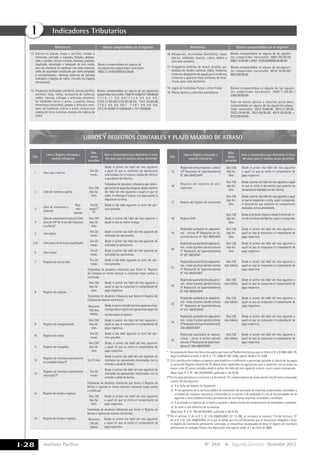 Instituto Pacífico
I
I-28 N° 269 Segunda Quincena - Diciembre 2012
Indicadores Tributarios
Referencia Bienes comprendidos en el régimen
Bienes comprendidos en alguna de
las siguientes subpartidas nacionales:
7003.12.10.00/7009.92.00.00
Bienes comprendidos en alguna de las siguientes
subpartidasnacionales:7208.10.10.00/7217.90.00.00,
7 2 1 9 . 1 1 . 0 0 . 0 0 / 7 2 2 3 . 0 0 . 0 0 . 0 0 ,
7225.11.00.00/7229.90.00.00, 7301.20.00.00,
7 3 0 3 . 0 0 . 0 0 . 0 0 / 7 3 0 7 . 9 9 . 0 0 . 0 0 ,
7312.10.10.00/7313.00.90.00 y 7317.00.00.00
14	Vidrios en placas, hojas o perfiles; colado o
laminado, estirado o soplado, flotado, desbas-
tado o pulido; incluso curvado, biselado, grabado,
taladrado, esmaltado o trabajado de otro modo,
pero sin enmarcar ni combinar con otras materias;
vidrio de seguridad constituido por vidrio templado
o contrachapado; vidrieras aislantes de paredes
múltiples y espejos de vidrio, incluido los espejos
retrovisores.
15	 Productos laminados; alambrón; barras; perfiles;
alambre; tiras; tubos; accesorios de tuberías;
cables, trenzas, eslingas y artículos similares;
de fundición hierro o acero; y puntas, clavos,
chinchetas (chinches), grapas y artículos simi-
lares; de fundición, hierro, o acero, incluso con
cabeza de otras materias, excepto de cabeza de
cobre.
Referencia Bienes comprendidos en el régimen
Sólo los discos ópticos y estuches porta disco,
comprendidos en alguna de las siguientes subpar-
tidas nacionales: 3923.10.00.00, 3923.21.00.00,
3923.29.00.90, 3923.90.00.00, 4819.50.00.00 y
8523.90.90.00
Bienes comprendidos en alguna de las siguien-
tes subpartidas nacionales: 2009.11.00.00 /
2009.90.00.00
16	Adoquines, encintados (bordillos), losas,
placas, baldosas, losetas, cubos, dados y
artículos similares.
17 	Fregaderos (pilletas de lavar), lavabos, pe-
destales de lavabo, bañeras, bidés, inodoros,
cisternas (depósitos de agua) para inodoros,
urinarios y aparatos fijos similares, de cerá-
micas, para usos sanitarios.
18 	Jugos de hortalizas, frutas y otros frutos
19	 Discos ópticos y estuches portadiscos
Cód.
Libro o Registro vinculado a
asuntos tributarios
Máx.
atraso
permitido
Acto o circunstancia que determina el inicio
del plazo para el máximo atraso permitido
1 Libro caja y bancos
Tres (3)
meses
Desde el primer día hábil del mes siguiente
a aquél en que se realizaron las operaciones
relacionadas con el ingreso o salida del efectivo
o quivalente del efectivo.
2 Libro de ingresos y gastos
Diez (10)
días há-
biles
Tratándose de deudores tributarios que obten-
ganrentasdesegundacategoría:desdeelprimer
día hábil del mes siguiente a aquél en que se
cobre, se obtenga el ingreso o se haya puesto a
disposición la renta.
3
Libro de inventarios y
balances
Régi-
men
general
Tres (3)
meses (*)
(**)
Desde el día hábil siguiente al cierre del ejer-
cicio gravable.
4
Libroderetencionesincisose)yf)del
artículo 34º de la Ley del Impuesto
a la Renta*
Diez (10)
días há-
biles
Desde el primer día hábil del mes siguiente a
aquél en que se realice el pago.
5 Libro diario
Tres (3)
meses
Desde el primer día hábil del mes siguiente de
realizadas las operaciones.
5-A Libro diario de formato simplificado
Tres (3)
meses
Desde el primer día hábil del mes siguiente de
realizadas la operaciones
6 Libro mayor
Tres (3
meses
Desde el primer día hábil del mes siguiente de
realizadas las operaciones.
7 Registro de activos fijos
Tres (3)
meses
Desde el día hábil siguiente al cierre del ejer-
cicio gravable.
8 Registro de compras
Tratándose de deudores tributarios que lleven el Registro
de Compras en forma manual o utilizando hojas sueltas o
contínuas:
Diez (10)
días há-
biles
Desde el primer día hábil del mes siguiente a
aquél en que se recepcione el comprobante de
pago respectivo.
Tratándose de deudores tributarios que lleven el Registro de
Compras de manera electrónica:
Dieciocho
(18) días
hábiles
Desdeelprimerdíahábildelmessiguientealque
corresponda el registro de operaciones según las
normas sobre la materia.
9 Registro de consignaciones
Diez (10)
días há-
biles
Desde el primer día hábil del mes siguiente a
aquél en que se recepcione el comprobante de
pago respectivo.
10 Registro de costos
Tres (3)
meses
Desde el día hábil siguiente al cierre del ejer-
cicio gravable.
11 Registro de huéspedes
Diez (10)
días há-
biles
Desde el primer día hábil del mes siguiente
a aquél en que se emita el comprobante de
pago respectivo.
12
Registro de inventario permanente
en unidades físicas*/*
Un (1) mes
Desde el primer día hábil del mes siguiente de
realizadas las operaciones relacionadas con la
entrada o salida de bienes.
13
Registro de inventario permanente
valorizado*/*
Tres (3)
meses
Desde el primer día hábil del mes siguiente de
realizadas las operaciones relacionadas con la
entrada o salida de bienes.
14 Registro de ventas e ingresos
Tratándose de deudores tributarios que lleven el Registro de
Ventas e ingresos en forma manualo utilizando hojas sueltas
o contínuas:
Diez (10)
días há-
biles
Desde el primer día hábil del mes siguiente
a aquél en que se emita el comprobante de
pago respectivo.
14 Registro de ventas e ingresos
Tratándose de deudores tributarios que lleven el Registro de
Ventas e ingresos de manera electrónica:
Dieciocho
(18) día
hábiles
Desde el primer día hábil del mes siguiente
a aquel en que se emita el comprobante de
pago respectivo.
Cód.
Libro o Registro vinculado a
asuntos tributarios
Máx.
atraso
permitido
Acto o circunstancia que determina el inicio
del plazo para el máximo atraso permitido
15
Registrodeventaseingresos-artículo
23º Resolución de Superintendencia
N° 266-2004/SUNAT
Diez (10)
días há-
biles
Desde el primer día hábil del mes siguiente
a aquél en que se emita el comprobante de
pago respectivo.
16
Registro del régimen de per-
cepciones
Diez (10)
días há-
biles
Desde el primer día hábil del mes siguiente a aquél
en que se emita el documento que sustenta las
transacciones realizadas con los clientes.
17 Registro del régimen de retenciones
Diez (10)
días há-
biles
Desde el primer día hábil del mes siguiente a aquél
en que se recepcione o emita, según corresponda,
el documento que sustenta las transacciones
realizadas con los proveedores.
18 Registro IVAP
Diez (10)
días há-
biles
Desde la fecha de ingreso o desde la fecha del re-
tiro de los bienes del Molino, según corresponda.
19
Registro(s) auxiliar(es) de adquisicio-
nes - artículo 8º Resolución de Su-
perintendencia N° 022-98/SUNAT
Diez (10)
días há-
biles
Desde el primer día hábil del mes siguiente a
aquél en que se recepcione el comprobante de
pago respectivo.
20
Registro(s) auxiliar(es) de adquisicio-
nes-incisoa)primerpárrafoartículo
5º Resolución de Superintendencia
N° 021-99/SUNAT
Diez (10)
días há-
biles
Desde el primer día hábil del mes siguiente a
aquél en que se recepcione el comprobante de
pago respectivo.
21
Registro(s) auxiliar(es) de adquisicio-
nes-incisoa)primerpárrafoartículo
5º Resolución de Superintendencia
N° 142-2001/SUNAT
Diez (10)
días hábiles
Desde el primer día hábil del mes siguiente a
aquél en que se recepcione el comprobante de
pago respectivo.
22
Registro(s) auxiliar(es) de adquisicio-
nes - inciso c) primer párrafo artículo
5º Resolución de Superintendencia
N° 256-2004/SUNAT
Diez (10)
días hábiles
Desde el primer día hábil del mes siguiente a
aquél en que se recepcione el comprobante de
pago respectivo.
23
Registro(s) auxiliar(es) de adquisicio-
nes - inciso a) primer párrafo artículo
5º Resolución de Superintendencia
N° 257-2004/SUNAT
Diez (10)
días hábiles
Desde el primer día hábil del mes siguiente a
aquél en que se recepcione el comprobante de
pago respectivo.
24
Registro(s) auxiliar(es) de adquisicio-
nes - inciso c) primer párrafo artículo
5ºResolucióndeSuperintendenciaN°
258-2004/SUNAT
Diez (10)
días hábiles
Desde el primer día hábil del mes siguiente a
aquél en que se recepcione el comprobante de
pago respectivo.
25
Registro(s) auxiliar(es) de adquisi-
ciones - inciso a) primer párrafo
artículo5ºResolucióndeSuperinten-
dencia N° 259-2004/SUNAT
Diez (10)
días hábiles
Desde el primer día hábil del mes siguiente a
aquél en que se recepcione el comprobante de
pago respectivo.
*	 Se exceptúa de llevar este libro a los sujetos que lleven la Planilla Electrónica a que se refiere el D. S. Nº 098-2007-TR,
según lo señala el articulo 3º del D. S. 177-2008-EF (30.12.08), vigente desde el 31.12.08.
(*)	Si el contribuyente elabora un balance para modificar el coeficiente o porcentaje aplicable al cálculo de los pagos
a cuenta del Régimen General del IR, deberá tener registradas las operaciones que lo sustenten con un atraso no
mayor a dos (2) meses contados desde el primer día hábil del mes siguiente a enero o junio, según corresponda.
	 (Base Legal: R. S. N° 196-2010/SUNAT, publicada el 26.10.10).
(**)	En los casos previstos en el numeral 3.2 del artículo 13°, el plazo máximo de atraso será de Tres (3) meses computado
a partir del día siguiente:
a)	 A la fecha del balance de liquidación.
b)	 Al otorgamiento de la escritura pública de cancelación de sucursales de empresas unipersonales, sociedades o
entidades de cualquier naturaleza, constituidas en el exterior o de producido el cese de las actividades de las
agencias u otros establecimientos permanentes de las mismas empresas, sociedades y entidades.
c)	 A la entrada en vigencia de la fusión o escisión o demás formas de reorganización de sociedades o empresas.
d)	 Al cierre o cese definitivo de la empresa.
	 (Base legal: R. S. N° 196-2010/SUNAT, publicada el 26.10.10).
*/* Por el artículo 5° de la R. S. N° 239-2008/SUNAT (31-12-08), se incorpora el numeral 13.4 del artículo 13°
de la R. S. N° 234-2006/SUNAT, en la que se señala que los contribuyentes que se encuentren obligados a llevar
el registro de inventarios permanente valorizado, se encuentran exceptuados de llevar el registro de inventario
permanente en unidades físicas, esta disposición está vigente desde el 1 de enero de 2009.
LIBROS Y REGISTROS CONTABLES Y PLAZO MÁXIMO DE ATRASOLIBROS Y REGISTROS CONTABLES Y PLAZO MÁXIMO DE ATRASO
Bienes comprendidos en alguna de las siguien-
tes subpartidas nacionales: 6910.10.00.00/
6910.90.00.00
Bienes comprendidos en alguna de las siguien-
tes subpartidas nacionales: 6801.00.00.00,
6802.10.00.00 y 6907.10.00.00/6908.90.00.00
 