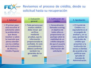 Revisemos el proceso de crédito, desde su
solicitud hasta su recuperación
1. Solicitud
• El primer paso
será escuchar al
solicitante sobre
la problemática
que desea
resolver o sobre
la inversión que
piensa atender
con los créditos
de la Institución
de Ahorro y
Crédito Popular
2. Evaluación
general
• Toda persona que
evalúe créditos
debe iniciar por
verificar,
mediante
pruebas, que la
información
proporcionada es
confiable. En este
procedimiento
deberá confirmar
también los
generales de los
avales
3. Calificación del
crédito
• Generalmente
llamados scoring;
el objetivo de
todos ellos es
proporcionar un
puntaje sobre la
viabilidad de un
crédito después
de que el usuario
proporciona la
información del
solicitante
4. Aprobación
• El Comité de
Crédito o su
equivalente es el
encargado de
analizar y, en su
caso, aprobar las
solicitudes de
crédito que
presenten a la
Institución los
socios o clientes
de acuerdo a las
políticas que
apruebe el
Consejo de
Administración.
 