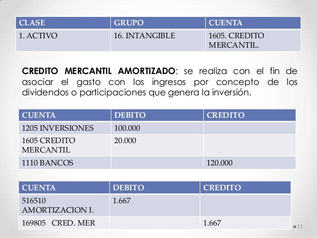 Credito mercantil