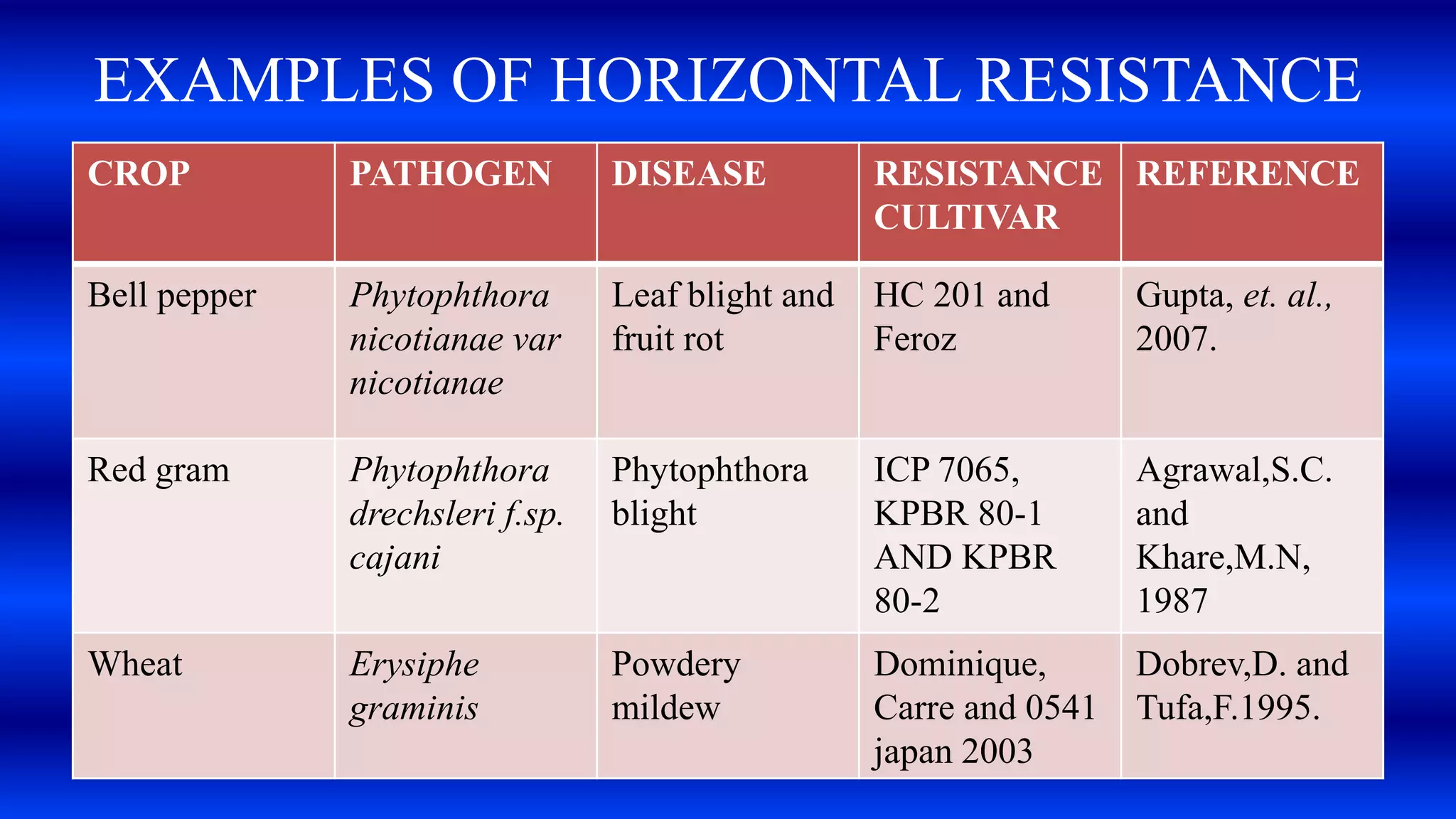 role of horizontal and vertical resistance in plant pathology PPT