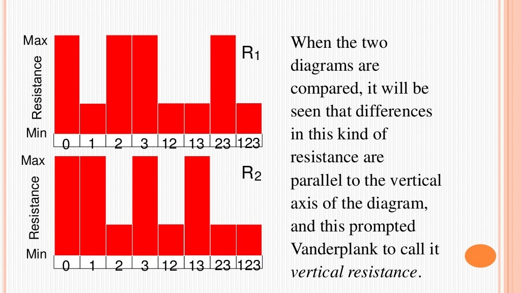 role of horizontal and vertical resistance in plant pathology