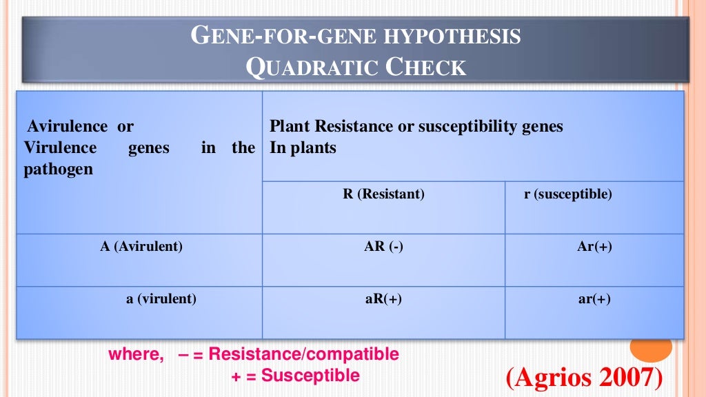 role of horizontal and vertical resistance in plant pathology