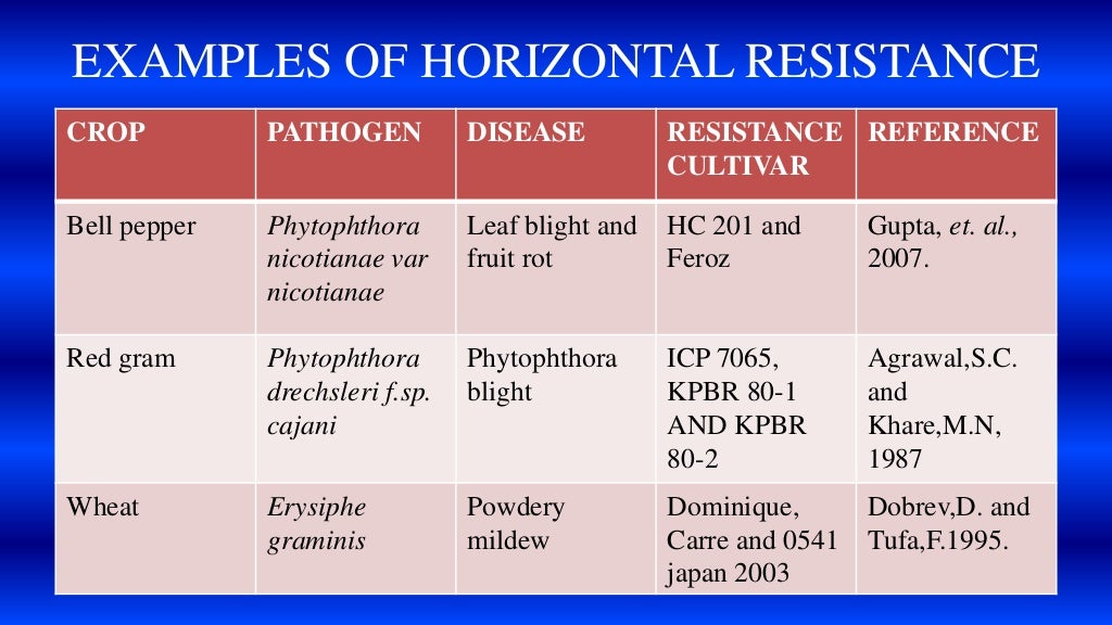 role of horizontal and vertical resistance in plant pathology
