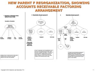 NEW PARENT F REORGANIZATION, SHOWING
                ACCOUNTS RECEIVABLE FACTORING
                         ARRANGEMENT




Copyright © 2012 Gassman Law Associates, P.A.       45
 