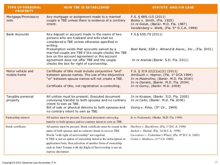 article of research paper survey topics