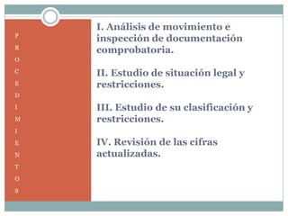 I. Análisis de movimiento e
P
    inspección de documentación
R
    comprobatoria.
O
C   II. Estudio de situación legal y
E   restricciones.
D
I   III. Estudio de su clasificación y
M   restricciones.
I
E   IV. Revisión de las cifras
N   actualizadas.
T
O
S
 