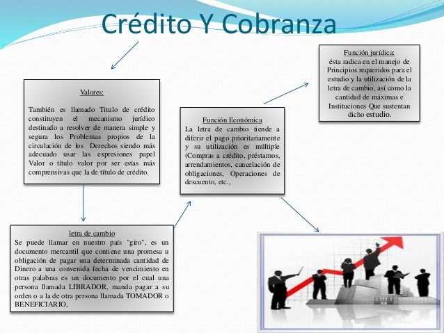 Credito y cobranza..