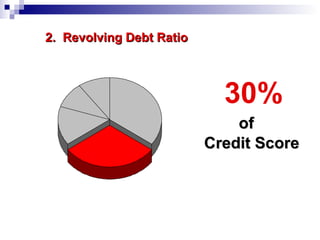 2.  Revolving Debt Ratio 30%   of  Credit Score 