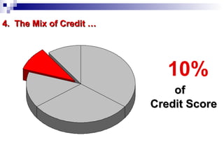4.  The Mix of Credit … 10%   of  Credit Score 