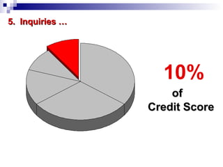 5.  Inquiries … 10%   of  Credit Score 