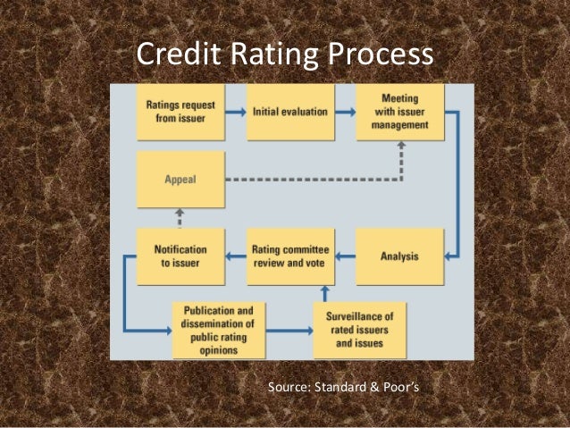 Dissertation credit