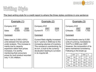 Credit Profile Writing | PPT
