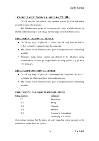 Credit Rating
 CREDIT RATING SYMBOLS ISSUED BY CRISIL:
CRISIL uses the conventional rating symbols used in the USA and widely
accepted in many other countries.
The following table shows the investment-wise ratings symbols assigned by
CRISIL and the meaning of each ratings from the angle of safety to the investors.
CRISIL DEBENTURES RATING SYMBOL
• CRISIL may apply ‘+’(plus) Or ‘–‘ (minus) sign for rating from AA to C to
reflect comparative standing within the categories.
• The contents within parenthesis are a guide to the pronunciation of the rating
symbols.
• Preference shares ratings symbols are identical to the debentures rating
symbols except the letter ‘pf’ are prefixed to the rating symbols, e.g., pf AAA
(“pf triple A”).
CRISIL FIXED DEPOSIT RATING SYMBOL
• CRISIL may apply ‘+’(plus) Or ‘–‘ (minus) sign for rating from FAAA to FC
to indicate the relative position with the rating category.
• The contents within parenthesis are a guide to the pronunciation of the rating
symbols.
CREDIT RATING FOR SHORT TERM INSTRUMENTS
Rating Symbols Indication
P-1 Very strong
P-2 Strong
P-3 Adequate
P-4 Minimal
P-5 Expected to be in default
on maturity or in default
(Each ratings indicates that the degree of safety regarding timely payment on the
instrument is shown above the symbol)
34 T.Y.B.B.I
 