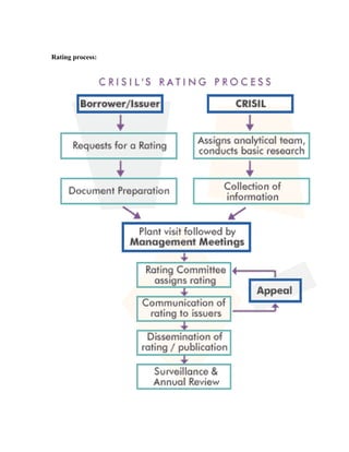 Rating process:
 