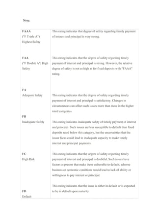 Note:
FAAA
("F Triple A")
Highest Safety
FAA
("F Double A") High
Safety
FA
Adequate Safety
FB
Inadequate Safety
FC
High Risk
FD
Default
This rating indicates that degree of safety regarding timely payment
of interest and principal is very strong.
This rating indicates that the degree of safety regarding timely
payment of interest and principal is strong. However, the relative
degree of safety is not as high as for fixed deposits with "FAAA"
rating.
This rating indicates that the degree of safety regarding timely
payment of interest and principal is satisfactory. Changes in
circumstances can affect such issues more than those in the higher
rated categories.
This rating indicates inadequate safety of timely payment of interest
and principal. Such issues are less susceptible to default than fixed
deposits rated below this category, but the uncertainties that the
issuer faces could lead to inadequate capacity to make timely
interest and principal payments.
This rating indicates that the degree of safety regarding timely
payment of interest and principal is doubtful. Such issues have
factors at present that make them vulnerable to default; adverse
business or economic conditions would lead to lack of ability or
willingness to pay interest or principal.
This rating indicates that the issue is either in default or is expected
to be in default upon maturity.
 