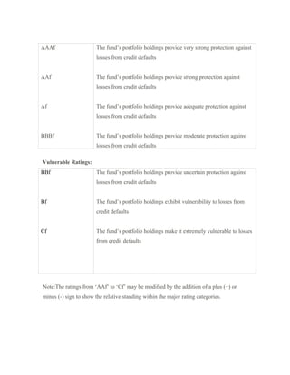 AAAf
AAf
Af
BBBf
The fund’s portfolio holdings provide very strong protection against
losses from credit defaults
The fund’s portfolio holdings provide strong protection against
losses from credit defaults
The fund’s portfolio holdings provide adequate protection against
losses from credit defaults
The fund’s portfolio holdings provide moderate protection against
losses from credit defaults
Vulnerable Ratings:
BBf
Bf
Cf
The fund’s portfolio holdings provide uncertain protection against
losses from credit defaults
The fund’s portfolio holdings exhibit vulnerability to losses from
credit defaults
The fund’s portfolio holdings make it extremely vulnerable to losses
from credit defaults
Note:The ratings from ‘AAf’ to ‘Cf’ may be modified by the addition of a plus (+) or
minus (-) sign to show the relative standing within the major rating categories.
 