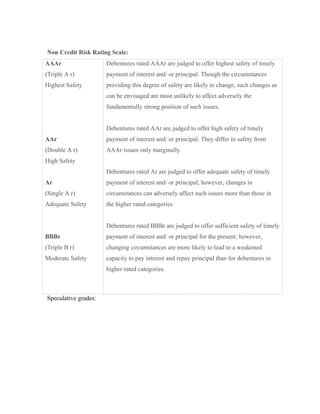 Non Credit Risk Rating Scale:
AAAr
(Triple A r)
Highest Safety
AAr
(Double A r)
High Safety
Ar
(Single A r)
Adequate Safety
BBBr
(Triple B r)
Moderate Safety
Debentures rated AAAr are judged to offer highest safety of timely
payment of interest and/ or principal. Though the circumstances
providing this degree of safety are likely to change, such changes as
can be envisaged are most unlikely to affect adversely the
fundamentally strong position of such issues.
Debentures rated AAr are judged to offer high safety of timely
payment of interest and/ or principal. They differ in safety from
AAAr issues only marginally
Debentures rated Ar are judged to offer adequate safety of timely
payment of interest and/ or principal; however, changes in
circumstances can adversely affect such issues more than those in
the higher rated categories.
Debentures rated BBBr are judged to offer sufficient safety of timely
payment of interest and/ or principal for the present; however,
changing circumstances are more likely to lead to a weakened
capacity to pay interest and repay principal than for debentures in
higher rated categories.
Speculative grades:
 