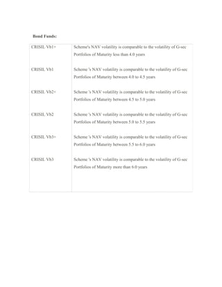 Bond Funds:
CRISIL Vb1+
CRISIL Vb1
CRISIL Vb2+
CRISIL Vb2
CRISIL Vb3+
CRISIL Vb3
Scheme's NAV volatility is comparable to the volatility of G-sec
Portfolios of Maturity less than 4.0 years
Scheme 's NAV volatility is comparable to the volatility of G-sec
Portfolios of Maturity between 4.0 to 4.5 years
Scheme 's NAV volatility is comparable to the volatility of G-sec
Portfolios of Maturity between 4.5 to 5.0 years
Scheme 's NAV volatility is comparable to the volatility of G-sec
Portfolios of Maturity between 5.0 to 5.5 years
Scheme 's NAV volatility is comparable to the volatility of G-sec
Portfolios of Maturity between 5.5 to 6.0 years
Scheme 's NAV volatility is comparable to the volatility of G-sec
Portfolios of Maturity more than 6.0 years
 