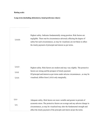 Rating scale:
Long term (including debentures, bond preference share)
LAAA
LAA+
LAA
LAA-
LA+
LA
Highest safety. Indicates fundamentally strong position. Risk factors are
negligible. There mat be circumstances adversely affecting the degree of
safety but such circumstances, as may be visualized, are not likely to affect
the timely payment of principal and interest as per terms.
Highest safety. Risk factors are modest and may vary slightly. The protective
factors are strong and the prospect of timely payment
Of principal and interest as per terms under adverse circumstances , as may be
visualised, differs from LAAA only marginally.
Adequate safety. Risk factors are more variable and greater in periods of
economis stress. The protective factors are average and any adverse change in
circumstances, as may be visualised may alter the fundamental strength and
affect the timely payment of the principle and interst ad per the terms.
 