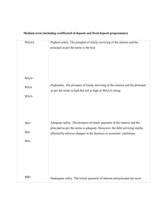 Medium term (including certificated of deposit and fixed deposit programmes)
MAAA
MAA+
MAA
MAA-
MA+
MA
MA-
MB+
Highest safety. The prospect of timely servicing of the interest and the
principal as per the terms is the best
Highsafety. The prospect of timely servicing of the interest and the principal
as per the terms is high but not as high as MAAA rating.
Adequate safety. The prospect of timely payment of the interest and the
principal as per the terms is adequate. Howewer, the debt servicing maybe
affected by adverse changes in the business or economic conditions.
Inadequate safety. The timely payment of interest and principal are more
 