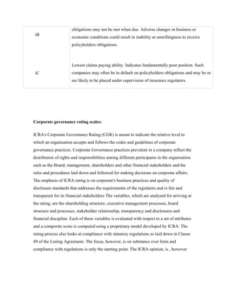 iB
iC
obligations may not be met when due. Adverse changes in business or
economic conditions could result in inability or unwillingness to receive
policyholders obligations.
Lowest claims paying ability. Indicates fundamentally poor position. Such
companies may often be in default on policyholders obligations and may be or
are likely to be placed under supervision of insurance regulators.
Corporate governance rating scales:
ICRA's Corporate Governance Rating (CGR) is meant to indicate the relative level to
which an organisation accepts and follows the codes and guidelines of corporate
governance practices. Corporate Governance practices prevalent in a company reflect the
distribution of rights and responsibilities among different participants in the organisation
such as the Board, management, shareholders and other financial stakeholders and the
rules and procedures laid down and followed for making decisions on corporate affairs.
The emphasis of ICRA rating is on corporate's business practices and quality of
disclosure standards that addresses the requirements of the regulators and is fair and
transparent for its financial stakeholders The variables, which are analysed for arriving at
the rating, are the shareholding structure, executive management processes, board
structure and processes, stakeholder relationship, transparency and disclosures and
financial discipline. Each of these variables is evaluated with respect to a set of attributes
and a composite score is computed using a proprietary model developed by ICRA. The
rating process also looks at compliance with statutory regulations as laid down in Clause
49 of the Listing Agreement. The focus, however, is on substance over form and
compliance with regulations is only the starting point. The ICRA opinion, is , however
 