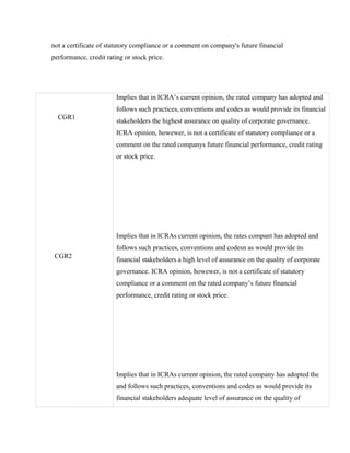not a certificate of statutory compliance or a comment on company's future financial
performance, credit rating or stock price.
CGR1
CGR2
Implies that in ICRA’s current opinion, the rated company has adopted and
follows such practices, conventions and codes as would provide its financial
stakeholders the highest assurance on quality of corporate governance.
ICRA opinion, howewer, is not a certificate of statutory compliance or a
comment on the rated companys future financial performance, credit rating
or stock price.
Implies that in ICRAs current opinion, the rates compant has adopted and
follows such practices, conventions and codesn as would provide its
financial stakeholders a high level of assurance on the quality of corporate
governance. ICRA opinion, howewer, is not a certificate of statutory
compliance or a comment on the rated company’s future financial
performance, credit rating or stock price.
Implies that in ICRAs current opinion, the rated company has adopted the
and follows such practices, conventions and codes as would provide its
financial stakeholders adequate level of assurance on the quality of
 