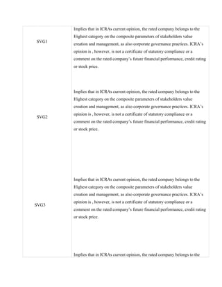 SVG1
SVG2
SVG3
Implies that in ICRAs current opinion, the rated company belongs to the
Highest category on the composite parameters of stakeholders value
creation and management, as also corporate governance practices. ICRA’s
opinion is , however, is not a certificate of statutory compliance or a
comment on the rated company’s future financial performance, credit rating
or stock price.
Implies that in ICRAs current opinion, the rated company belongs to the
Highest category on the composite parameters of stakeholders value
creation and management, as also corporate governance practices. ICRA’s
opinion is , however, is not a certificate of statutory compliance or a
comment on the rated company’s future financial performance, credit rating
or stock price.
Implies that in ICRAs current opinion, the rated company belongs to the
Highest category on the composite parameters of stakeholders value
creation and management, as also corporate governance practices. ICRA’s
opinion is , however, is not a certificate of statutory compliance or a
comment on the rated company’s future financial performance, credit rating
or stock price.
Implies that in ICRAs current opinion, the rated company belongs to the
 