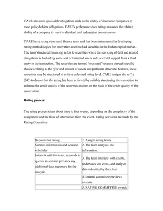 CARE also rates quasi-debt obligations such as the ability of insurance companies to
meet policyholders obligations. CARE's preference share ratings measure the relative
ability of a company to meet its dividend and redemption commitments.
CARE has a strong structured finance team and has been instrumental in developing
rating methodologies for innovative asset backed securities in the Indian capital market.
The term 'structured financing' refers to securities where the servicing of debt and related
obligations is backed by some sort of financial assets and/ or credit support from a third
party to the transaction. The securities are termed 'structured' because through specific
choices relating to the type and amount of assets and particular structural features, these
securities may be structured to achieve a desired rating level. CARE assigns the suffix
(SO) to denote that the rating has been achieved by suitably structuring the transaction to
enhance the credit quality of the securities and not on the basis of the credit quality of the
issuer alone.
Rating process:
The rating process takes about three to four weeks, depending on the complexity of the
assignment and the flow of information from the client. Rating decisions are made by the
Rating Committee.
Requests for rating 1. Assigns rating team
Submits information and detailed
schedules
2. The team analyses the
information.
Interacts with the team, responds to
queries raised and provides any
additional data necessary for the
analysis
3. The team interacts with clients,
undertakes site visits, and analyses
data submitted by the client
4. Internal committee previews
analysis.
5. RATING COMMITTEE awards
 