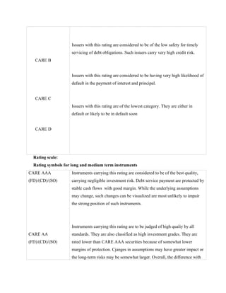 CARE B
CARE C
CARE D
Issuers with this rating are considered to be of the low safety for timely
servicing of debt obligations. Such issuers carry very high credit risk.
Issuers with this rating are considered to be having very high likelihood of
default in the payment of interest and principal.
Issuers with this rating are of the lowest category. They are either in
default or likely to be in default soon
Rating scale:
Rating symbols for long and medium term instruments
CARE AAA
(FD)/(CD)/(SO)
CARE AA
(FD)/(CD)/(SO)
Instruments carrying this rating are considered to be of the best quality,
carrying negligible investment risk. Debt service payment are protected by
stable cash flows with good margin. While the underlying assumptions
may change, such changes can be visualized are most unlikely to impair
the strong position of such instruments.
Instruments carrying this rating are to be judged of high qualiy by all
standards. They are also classified as high investment grades. They are
rated lower than CARE AAA securities because of somewhat lower
margins of protection. Cjanges in assumptions may have greater impact or
the long-term risks may be somewhat larger. Overall, the difference with
 