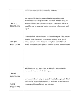 CARE AA
(FD)/(CD)/(SO)
CARE BBB
(FD)/(CD)/(SO)
CARE BB
(FD)/(CD)/(SO)
CARE B
(FD)/(CD)/(SO)
CARE AAA rated securities is somewhat marginal.
Instruments with this rating are considered upper medium grade
instrumentsand have many favourable investment attributes.safety for
principal and interest are considered adequate. Assumptions that do not
materialize may have a greater impact as compared to instruments rated
higher.
Such instruments are considered to be of investment grade. They indicate
sufficient safety for payment of interest and principal, at the time of
rating. Howewer, adverse changes in assumptions are most likely to
weaken the debt servicing capability compared to higher rated instruments
.
Such instruments are considered to be speculative, with inadequate
protection for interest and principal payments.
Instruments with such rating are generally classified susceptible to default.
While interest and principal payments are being met, adverse changes in
business conditions are likely to lead to default.
 