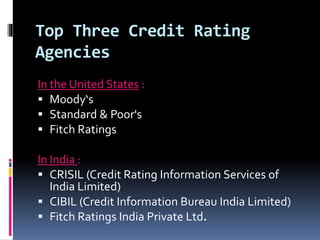 Top Three Credit Rating 
Agencies 
In the United States : 
 Moody‘s 
 Standard & Poor's 
 Fitch Ratings 
In India : 
 CRISIL (Credit Rating Information Services of 
India Limited) 
 CIBIL (Credit Information Bureau India Limited) 
 Fitch Ratings India Private Ltd. 
 