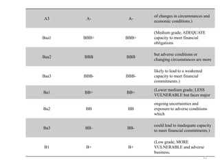Credit Rating | PPTX