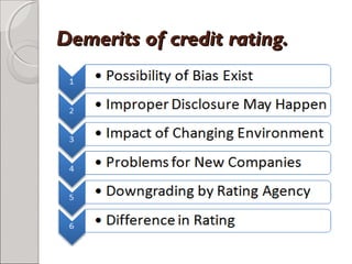 DDeemmeerriittss ooff ccrreeddiitt rraattiinngg.. 
 