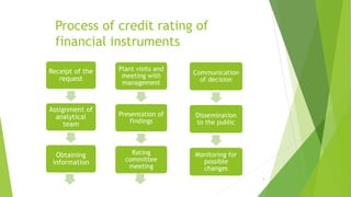 Credit rating agency | PPTX